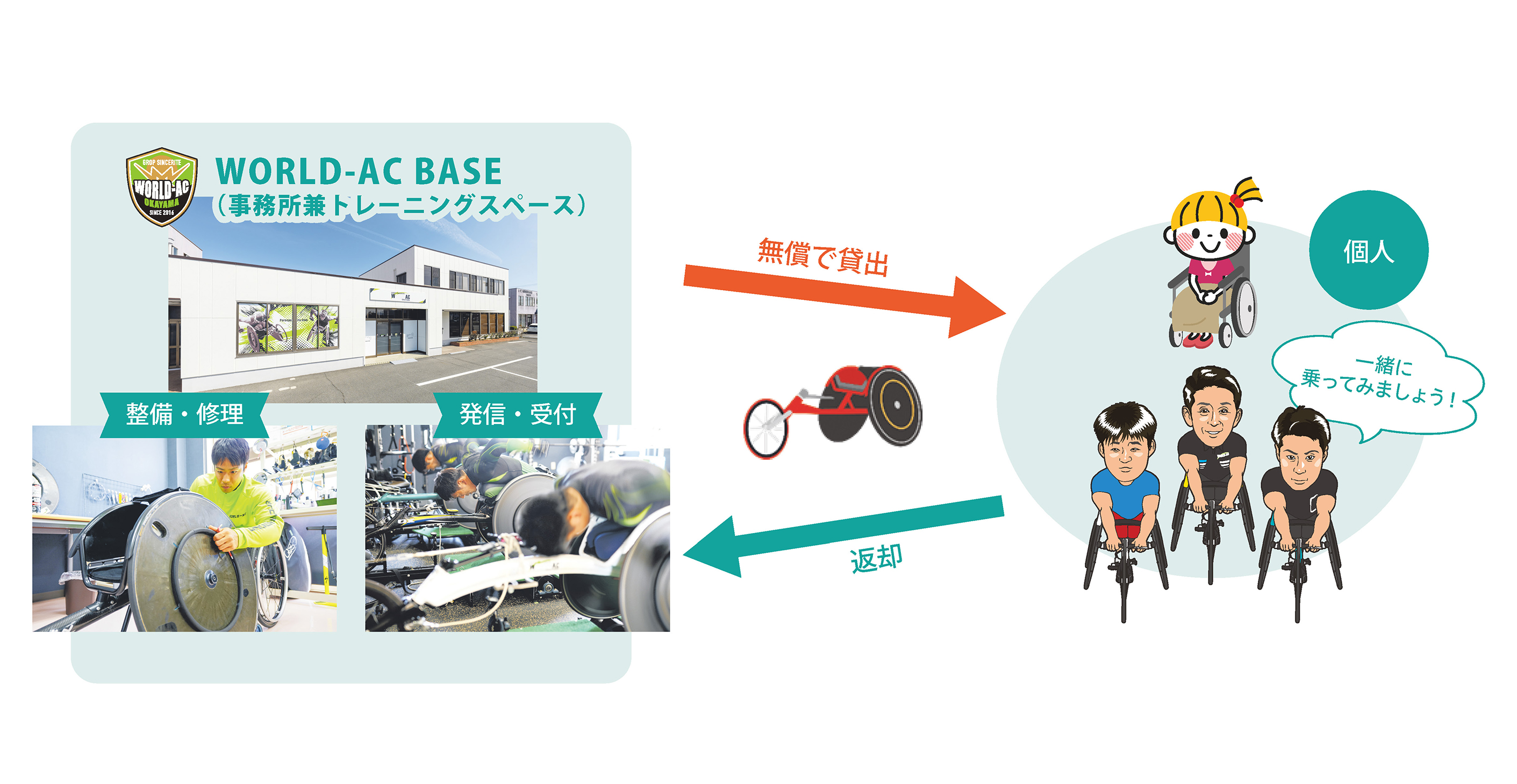 パラスポーツ普及活動1